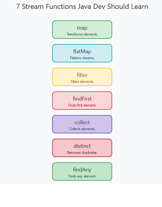 javinpaul's tweet card. A blog about Java, Programming, Algorithms, Data Structure, SQL, Linux, Database, Interview questions, and my personal experience.