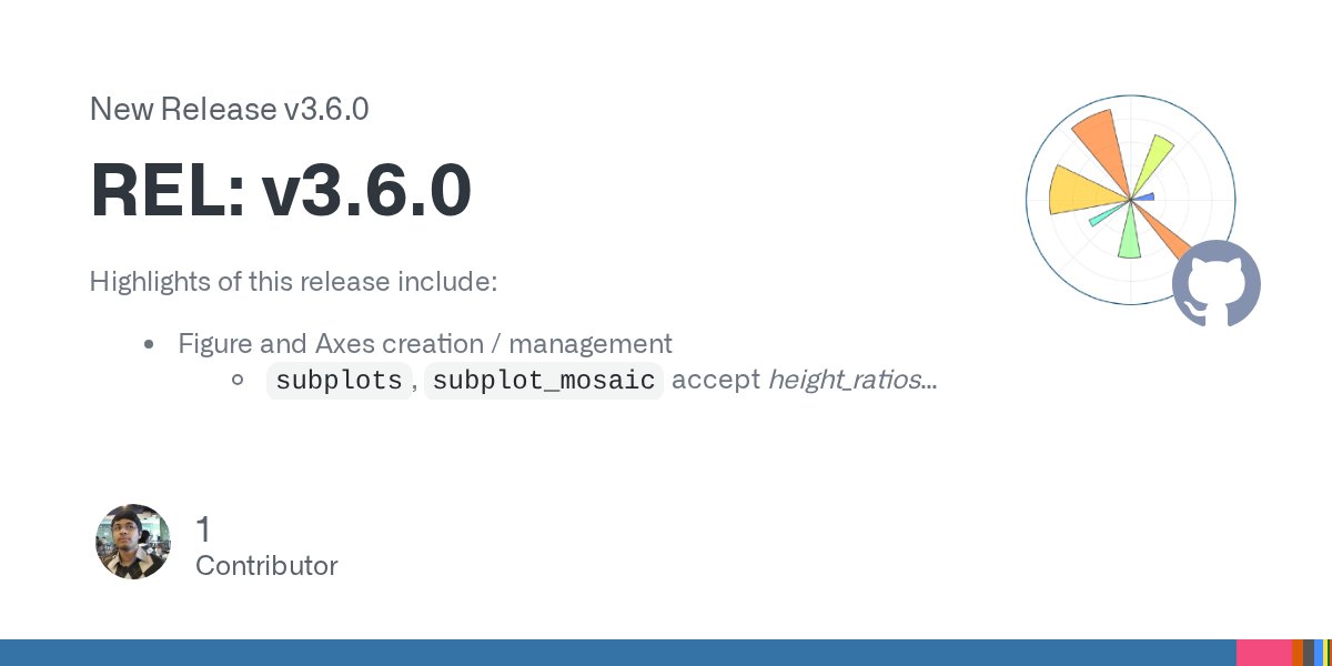 matplotlib's tweet card. Highlights of this release include: Figure and Axes creation / management subplots, subplot_mosaic accept height_ratios and width_ratios arguments Constrained layout is no longer considered exper...