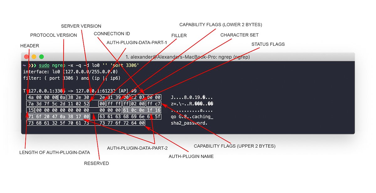 AskDBExperts's tweet card. Today’s goal will be to receive and decode the first response from…