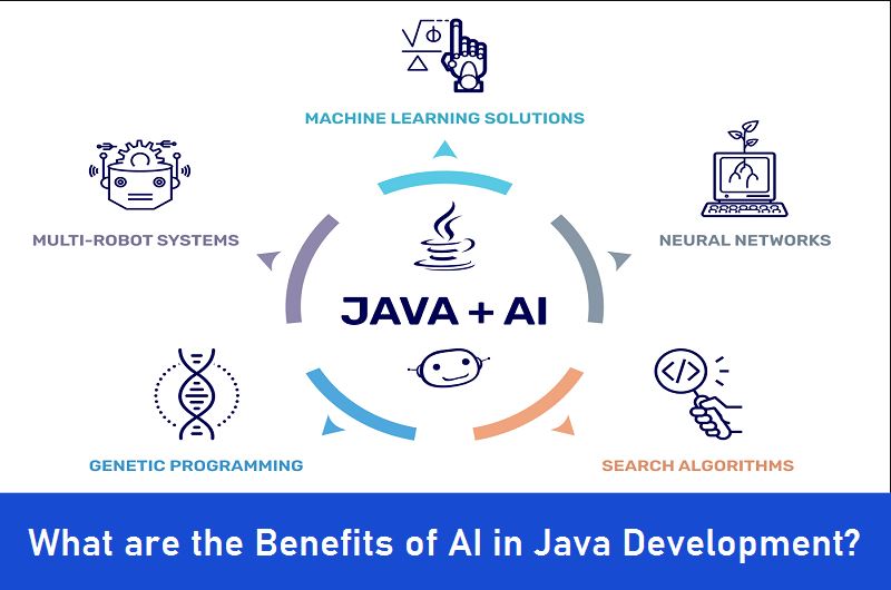 manojagrawal91's tweet card. Discover the key benefits of AI in Java development-faster coding, fewer bugs, and smarter tools. Learn how AI is revolutionizing Java programming in 2025.