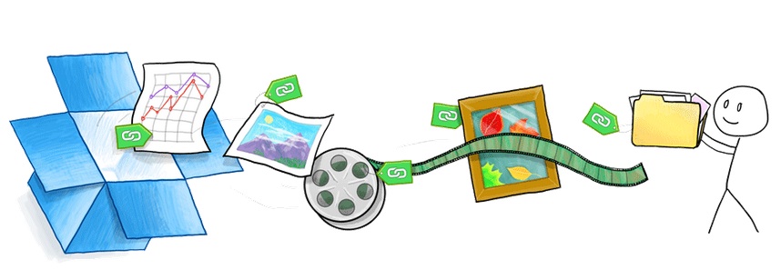 TechQuery's tweet card. In the words of Dropbox CEO Drew Houston, sharing documents and other files online is "bafflingly, still really difficult." I mean, clearly it's doable through email and, yes, services such as...