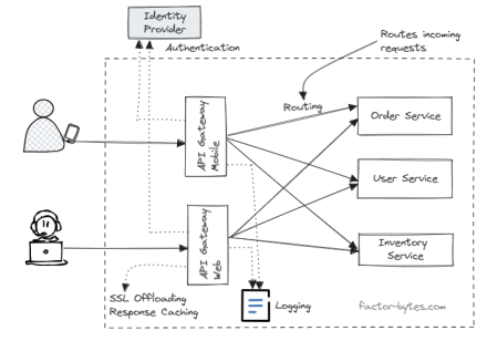 pardpsingh's tweet card. In software development, it’s crucial to deliver solutions that are scalable, secure, and maintainable to achieve business objectives. A…