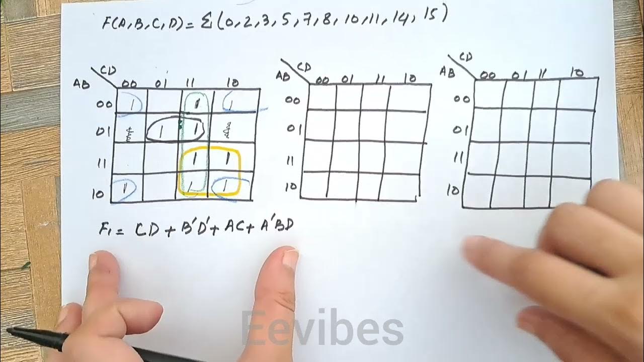AsmaMus73173606's tweet card. Find the Prime Implicants and Essential Prime Implicants of the...
