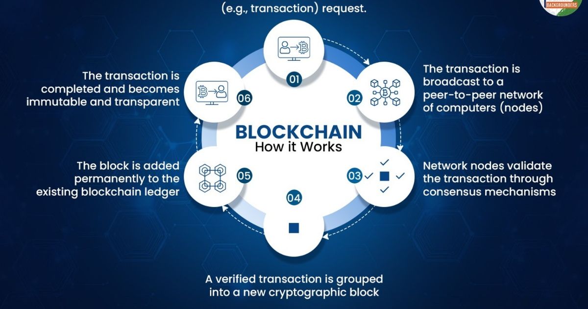 thepaltan_'s tweet card. By indigenously developing blockchain stacks and nurturing local innovation, India is not just adopting blockchain—it is coding trust into the core of its governance.