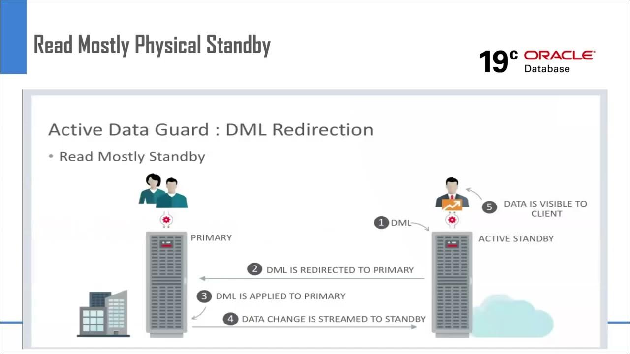 ViscosityNA's tweet card. Oracle Data Guard for High Availability | Excerpt from Viscosity and...