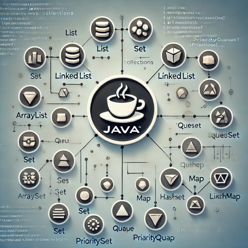 CodeAtDash's tweet card. Java Collections are a fundamental part of the Java programming language. They provide a ready-made architecture to store and manipulate a…