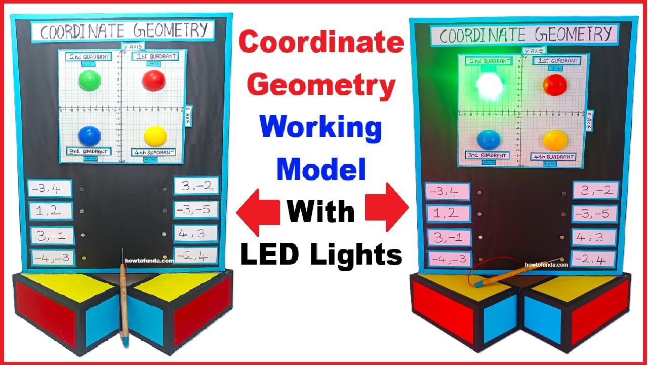 howtofunda's tweet card. coordinate geometry working model with led lights for maths exhibit...