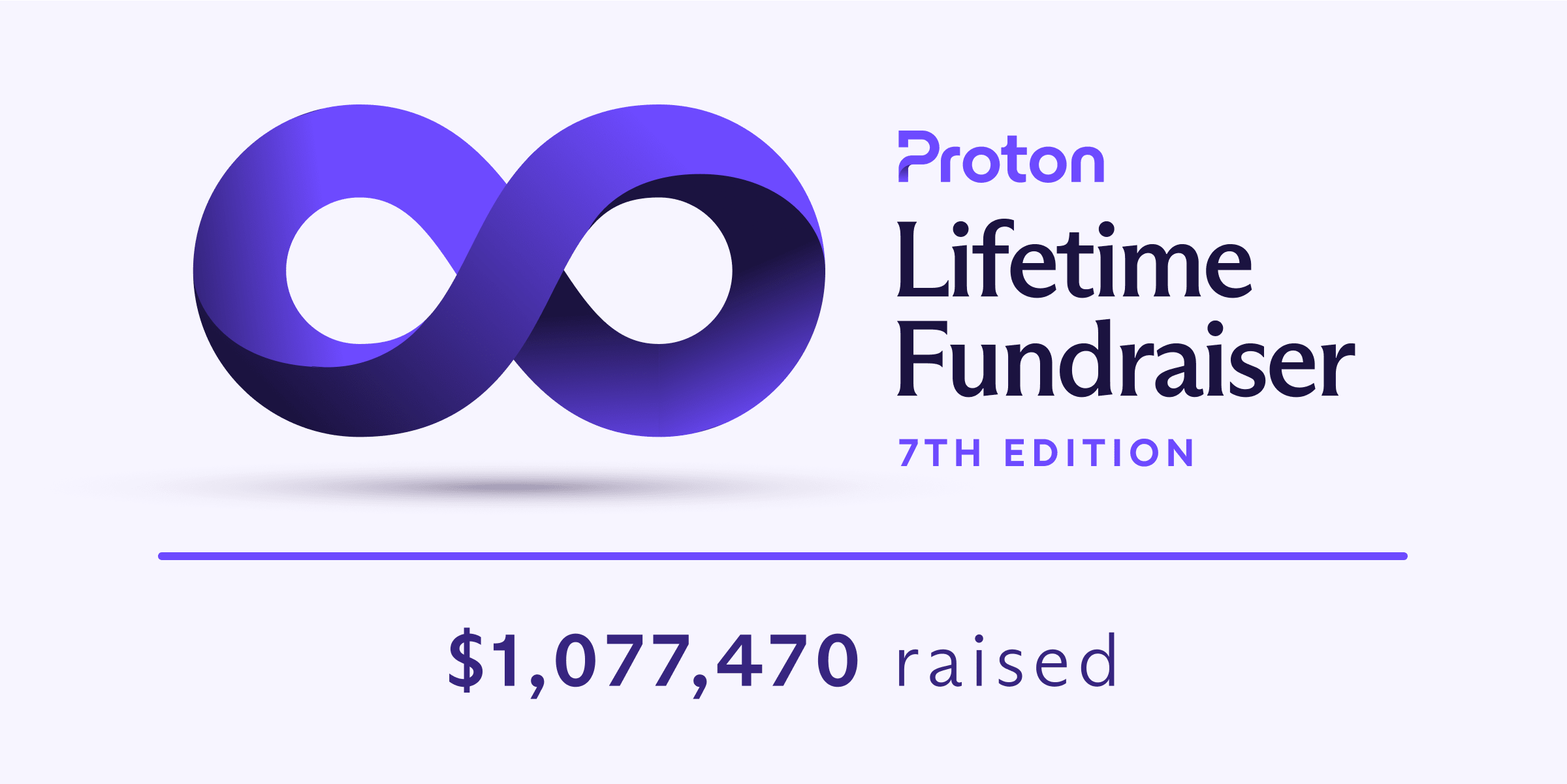 ProtonPrivacy's tweet card. We raised over $1 million this year to directly support organizations on the front lines of the fight for online privacy and freedom.