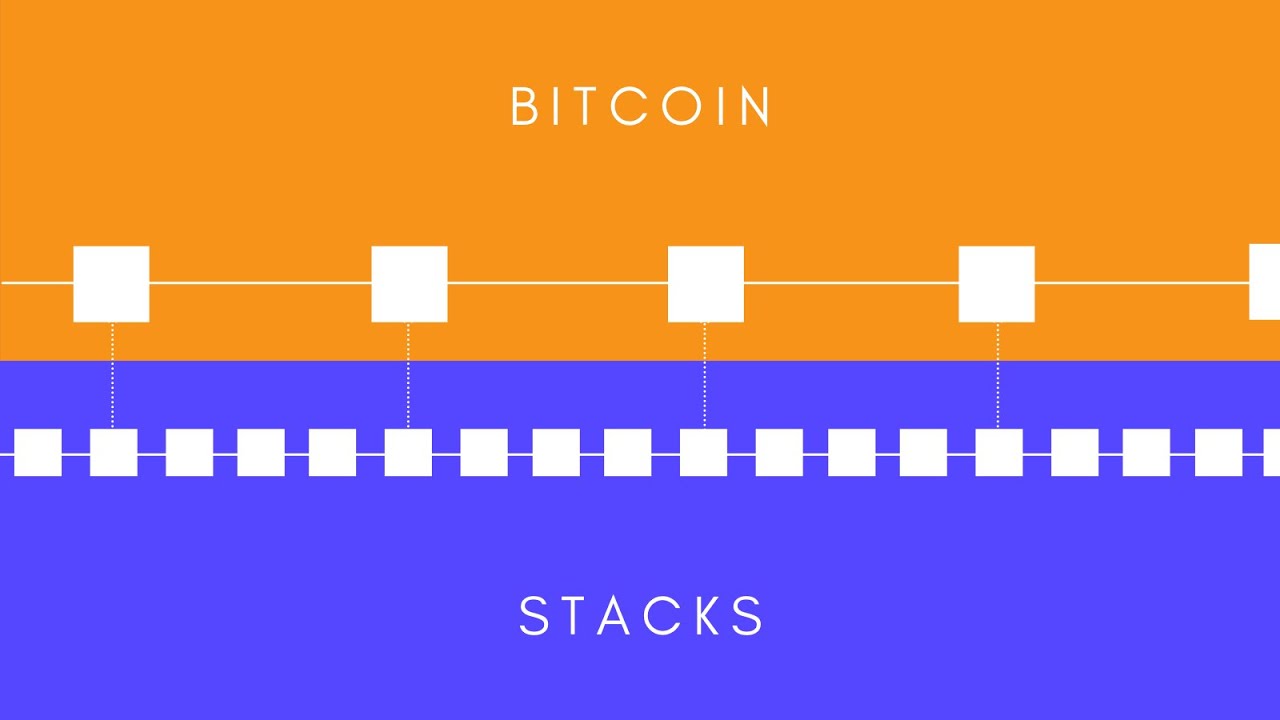 TO's tweet card. Intro to Stacks ($STX) and Stacks Accelerator