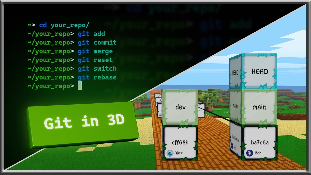 initcommit's tweet card. 12 Git commands visualized in 3D: a spatial approach to understanding...