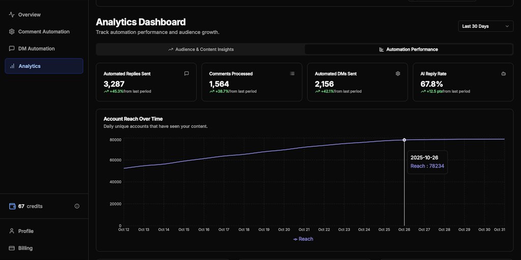 VirajBhagiya's tweet card. Turn Instagram engagement into revenue 24/7. IceKulfi automates the journey from a simple comment to a closed sale. Set up Comment-to-DM funnels to instantly send links when users comment specific...