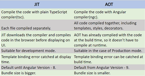 anjali_tanpure's tweet card. Hello everyone! As most programming language use a compiler, so in this blog series we are going to understand how compilation works in…