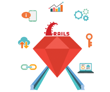 RubyOnRailsBa's tweet card. Several guidelines to help you navigate the many database changes you'll make throughout your career as a Rails developer.When backfilling or tr...