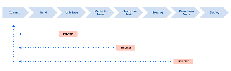 NaveenS16's tweet card. Microservices are an approach to building an application as a series of independently deployable services. Here’s how to do microservices.