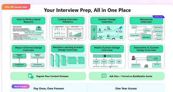 javinpaul's tweet card. A blog about Java, Programming, Algorithms, Data Structure, SQL, Linux, Database, Interview questions, and my personal experience.