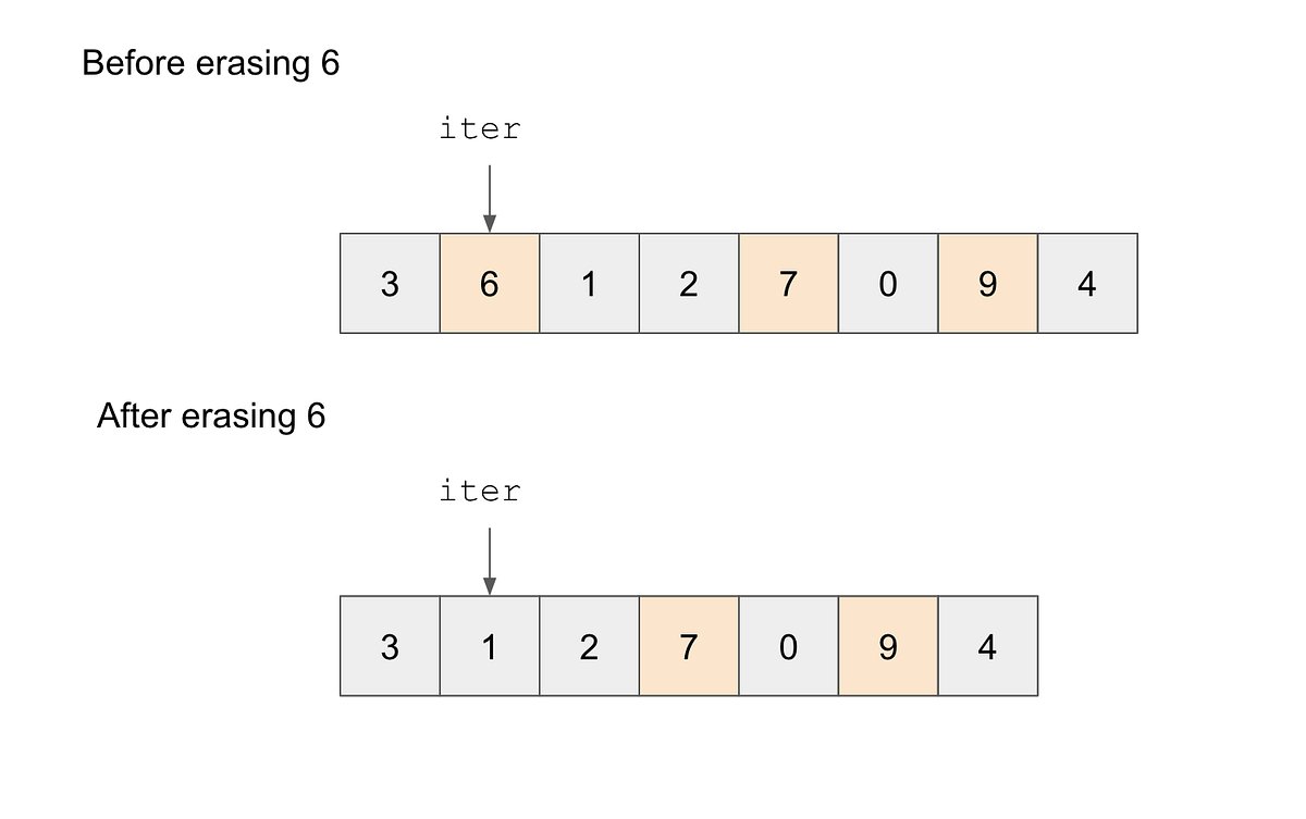 codingots's tweet card. The Problem