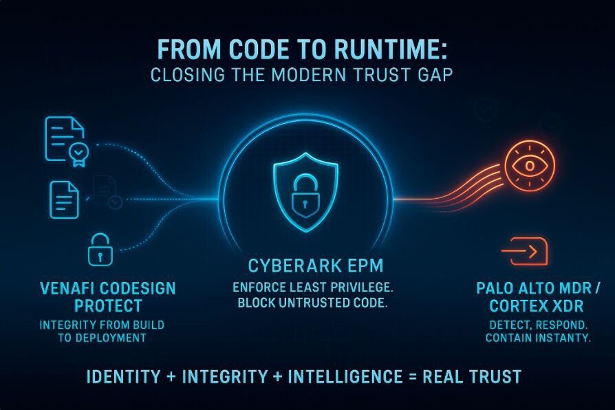 Qzgar's tweet card. 🔐 From Code to Runtime: How CyberArk, Venafi, a CyberArk Company, and Palo Alto Networks Close the...