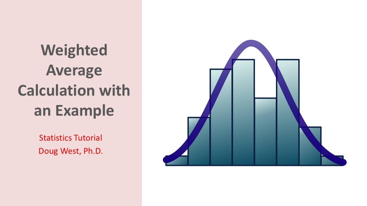 DCoins's tweet card. Weighted Average Explained with Student Grades Example
