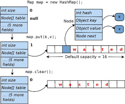 javinpaul's tweet card. A blog about Java, Programming, Algorithms, Data Structure, SQL, Linux, Database, Interview questions, and my personal experience.