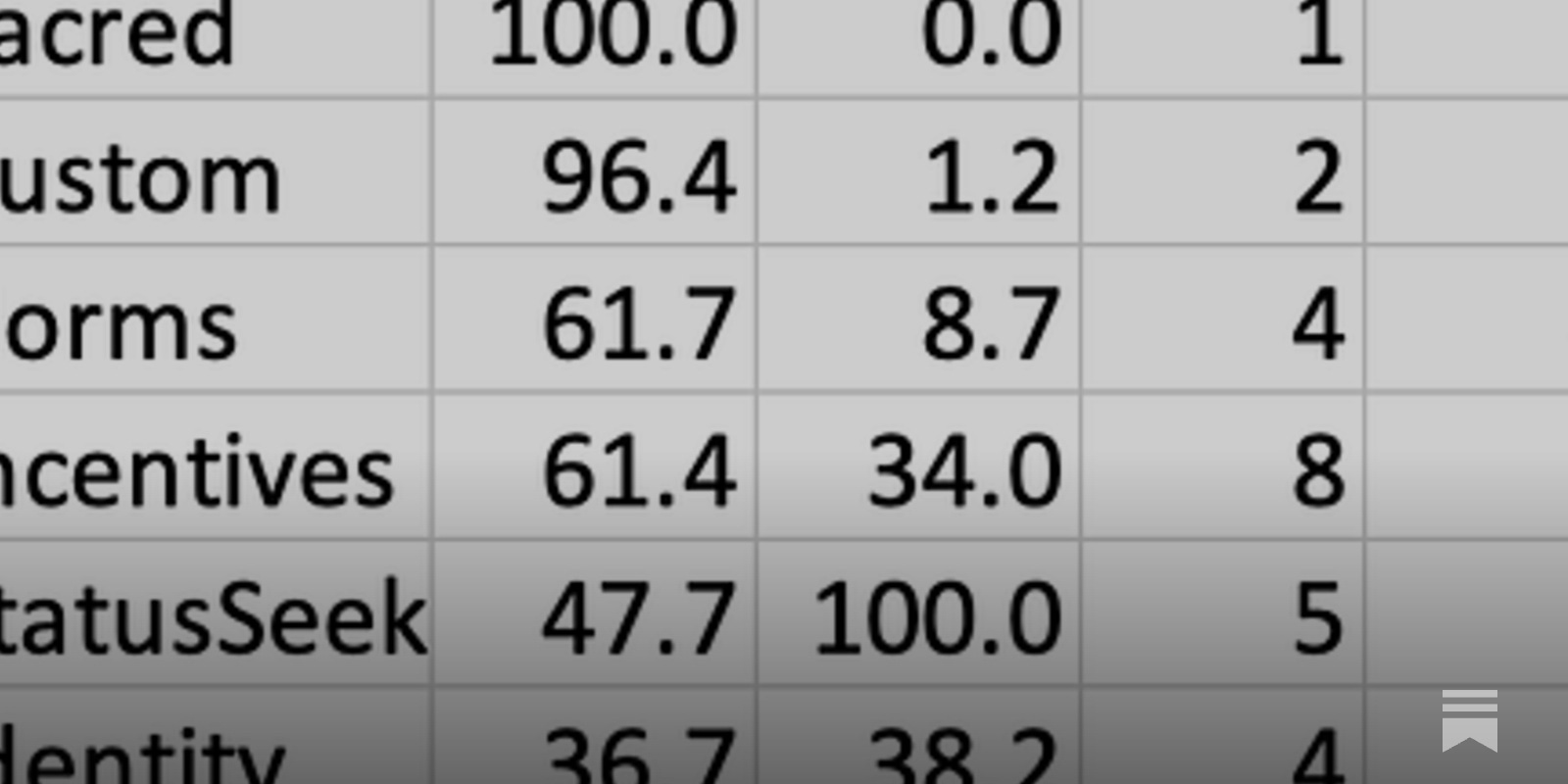 robinhanson's tweet card. I’m still early in thinking about culture, and only recently thought to ask about the relative importance of different cultural forces, and how that might have changed over time.