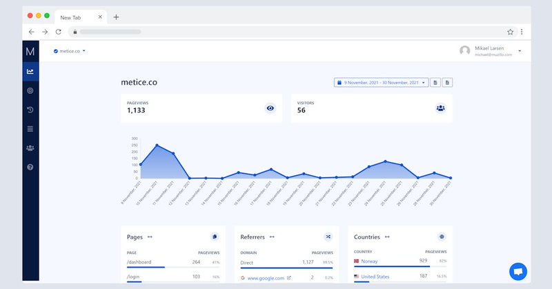 Tweet card summary image