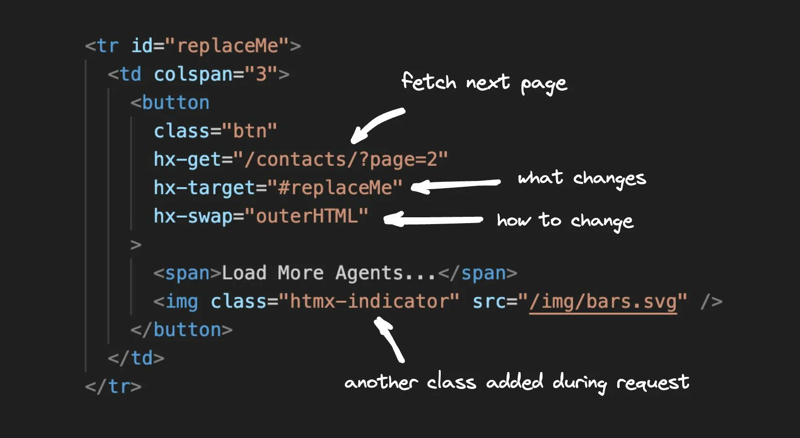 velog_official's tweet card. HTMX에 대해 궁금하신가요? 이 글에서는 HTMX의 기능과 장점을 파헤치고, HTMX가 유명한 프레임워크 사이에서 어떻게 몸집을 키웠는지 알아보겠습니다.
