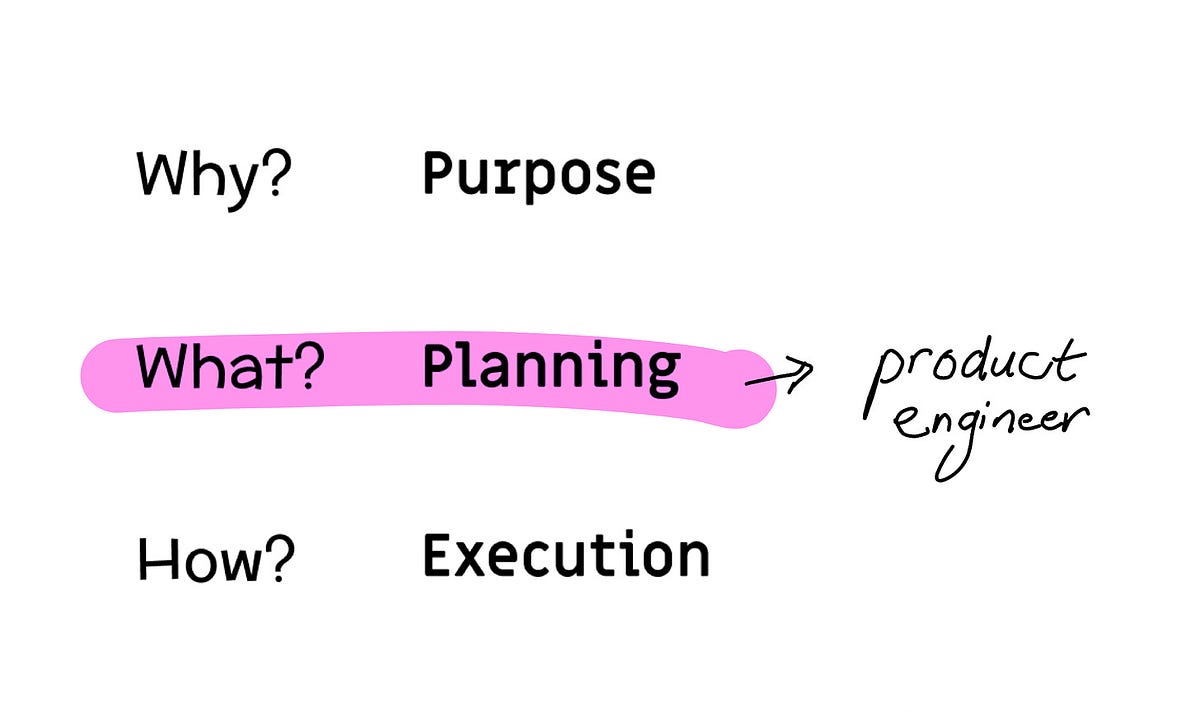ElGrecode's tweet card. The Product Engineer is a cross-functional role that cuts across product and engineering. Leverage them to empower software development