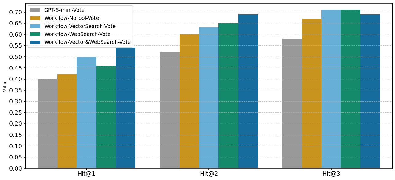 preferred_jp's tweet card. 本記事は、2025年夏季インターンシッププログラムで勤務された秋葉凌羽さんによる寄稿です。 はじめに