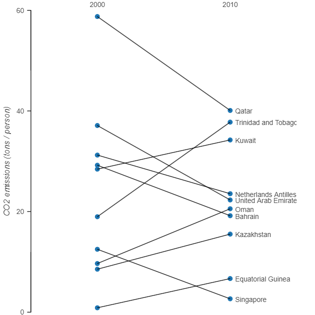 bokeh's tweet card. This is the sixth installment in a series of blog posts where we reproduce plots from Claus Wilke’s book, Fundamentals of Data…