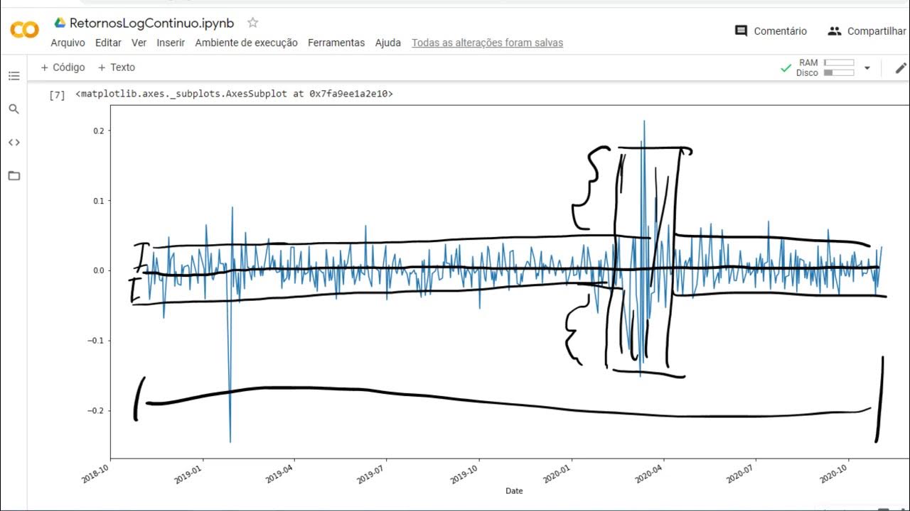 rafaelfvcs's tweet card. Como obter Retornos Discretos e Contínuos com Python