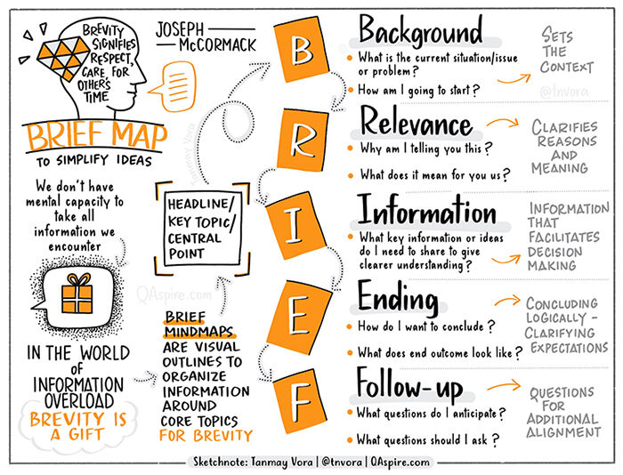 spatialmounty's tweet card. Your time is something everyone needs to respect, and respecting the time of others should be on everyone's mind. This post just reminded me of another cool way to do just that "respect the time of...