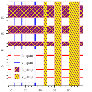 bokeh's tweet card. We are excited to announce the release of Bokeh 3.2! This release includes several useful updates including support for independent zoom on…
