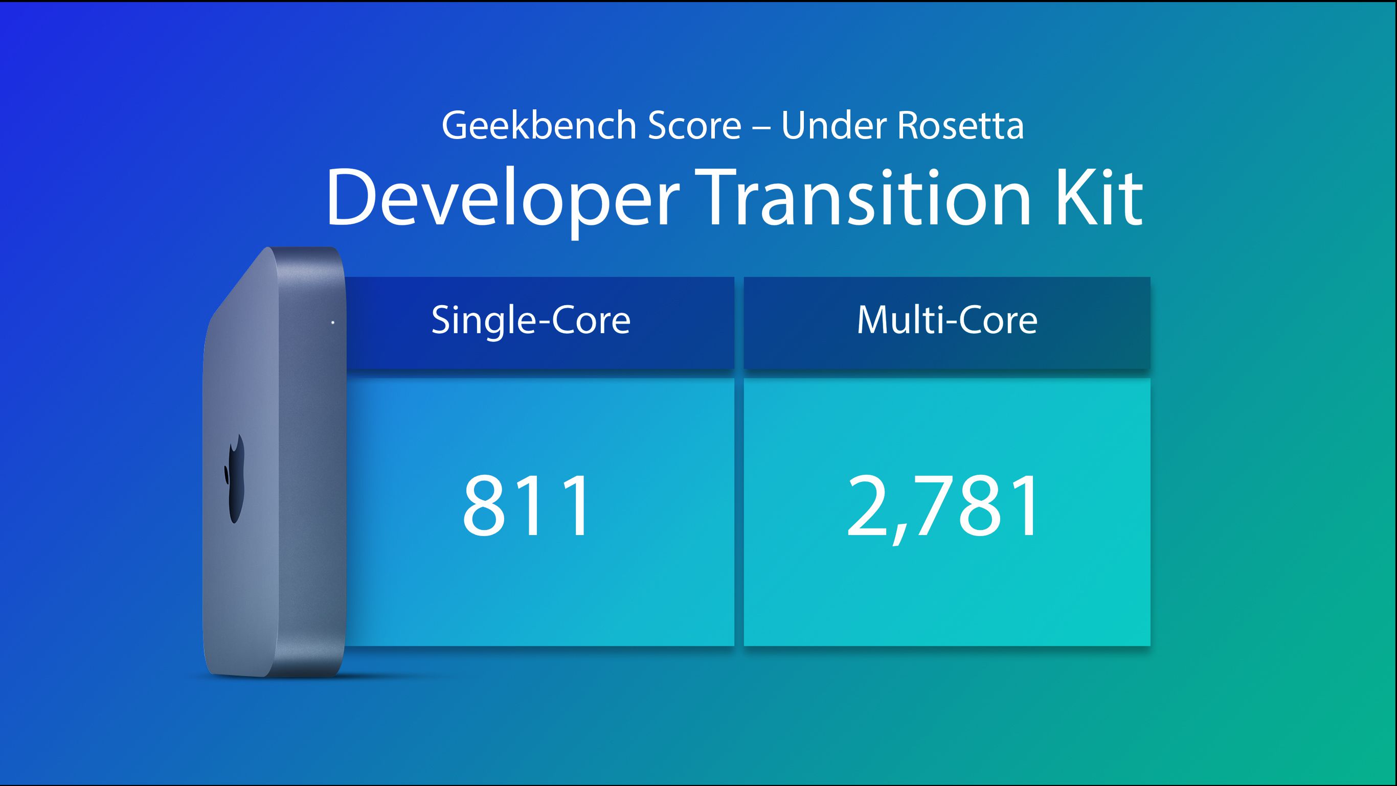 ios_mahesh's tweet card. While the terms and conditions for Apple's new "Developer Transition Kit" forbid developers from running benchmarks on the modified Mac mini with an A12Z chip, it appears that results are beginning...