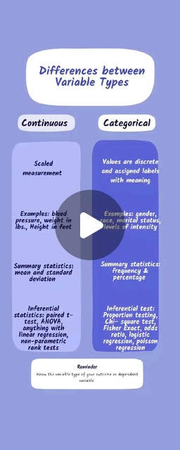 moorestat20's tweet card. Moore Statistics Consulting (@moorestat20) • Instagram reel