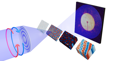 servalmol's tweet card. A soft x-ray magnetic imaging technique makes possible the study of a wide range of magnetic materials.