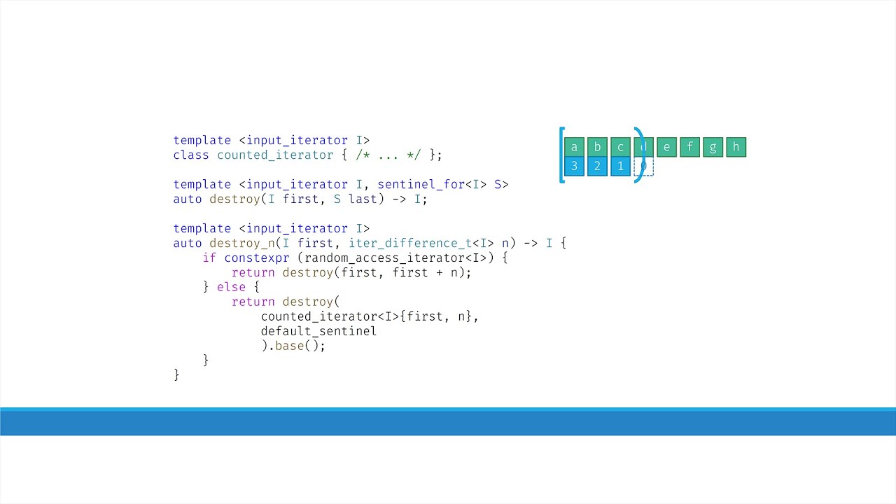 cppnow's tweet card. take(5): Using the C++ Iterator Model to Take Elements from an Input...