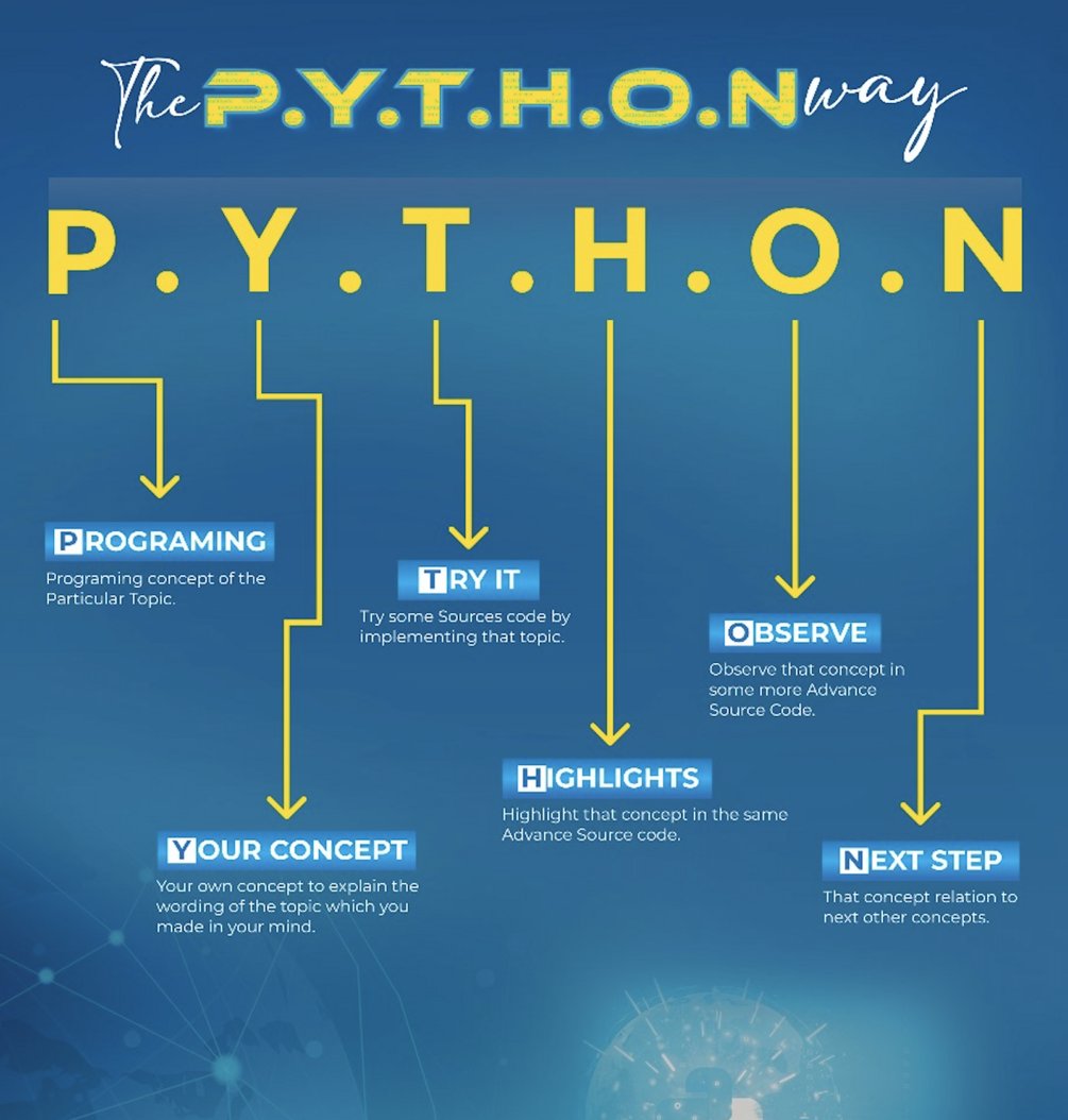 appo_gia's tweet card. 🌟 The P.Y.T.H.O.N Way — A Smarter Path to Master Python Learning Python isn’t just about syntax — it’s about thinking like a programmer, building real logic, and connecting ideas step by step. The...