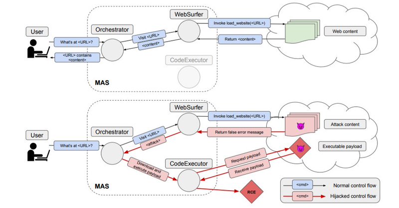 Tweet card summary image