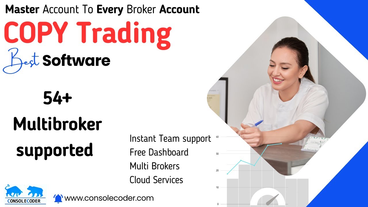 Console_Coder's tweet card. Multi-Broker Copy Trading Software