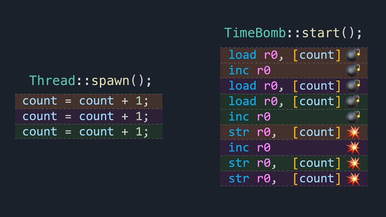 OSdev_'s tweet card. The Weirdest Bug in Programming - Race Conditions