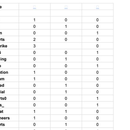 Tweet card summary image