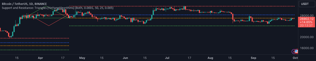 YinYangAlgo's tweet card. Overview: Triangles have always been known to be the strongest shape. Well, why wouldn’t that likewise apply to trading? This Indicator will create Upwards and Downwards Triangles which in turn...