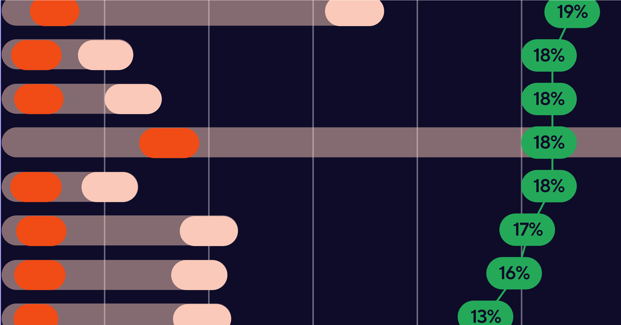 softwarenerdco's tweet card. Our analysis of 67.4K surveys requests sent and 11.9K survey responses received unveil valuable insights for recruiters designing Candidate Experience Surveys.
