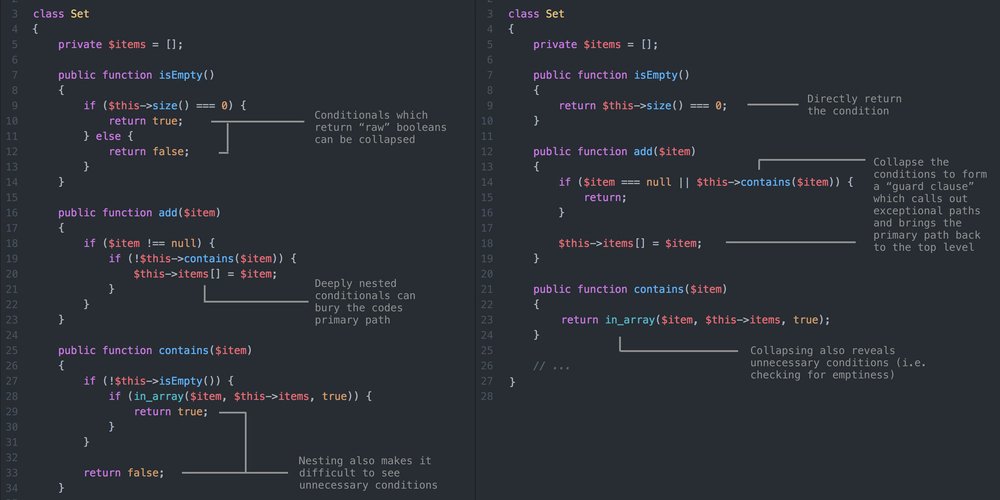 ThePracticalDev's tweet card. A collection of my recent "clean code" tweets with before and after code samples.