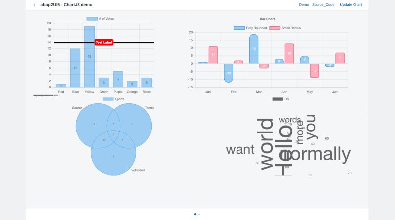 abap2UI5's tweet card. 🚀 Visualize your data with Chart.js! 📊 You can easily include other open-source libraries in abap2UI5 and access them from the backend purely in ABAP. Check out the sample code👇  https://lnkd.in...