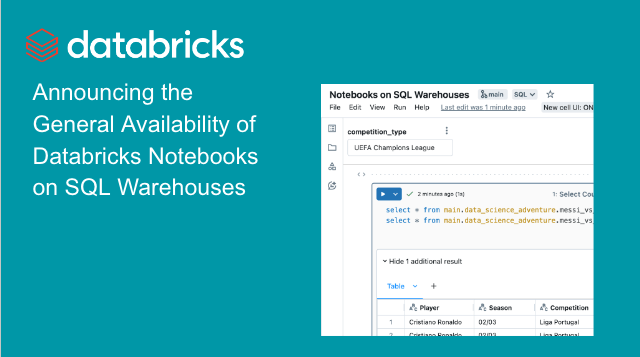 databricks's tweet card. Databricks announces the general availability of Notebooks and SQL Warehouses, enhancing data analytics and collaboration with scalable cloud solutions.