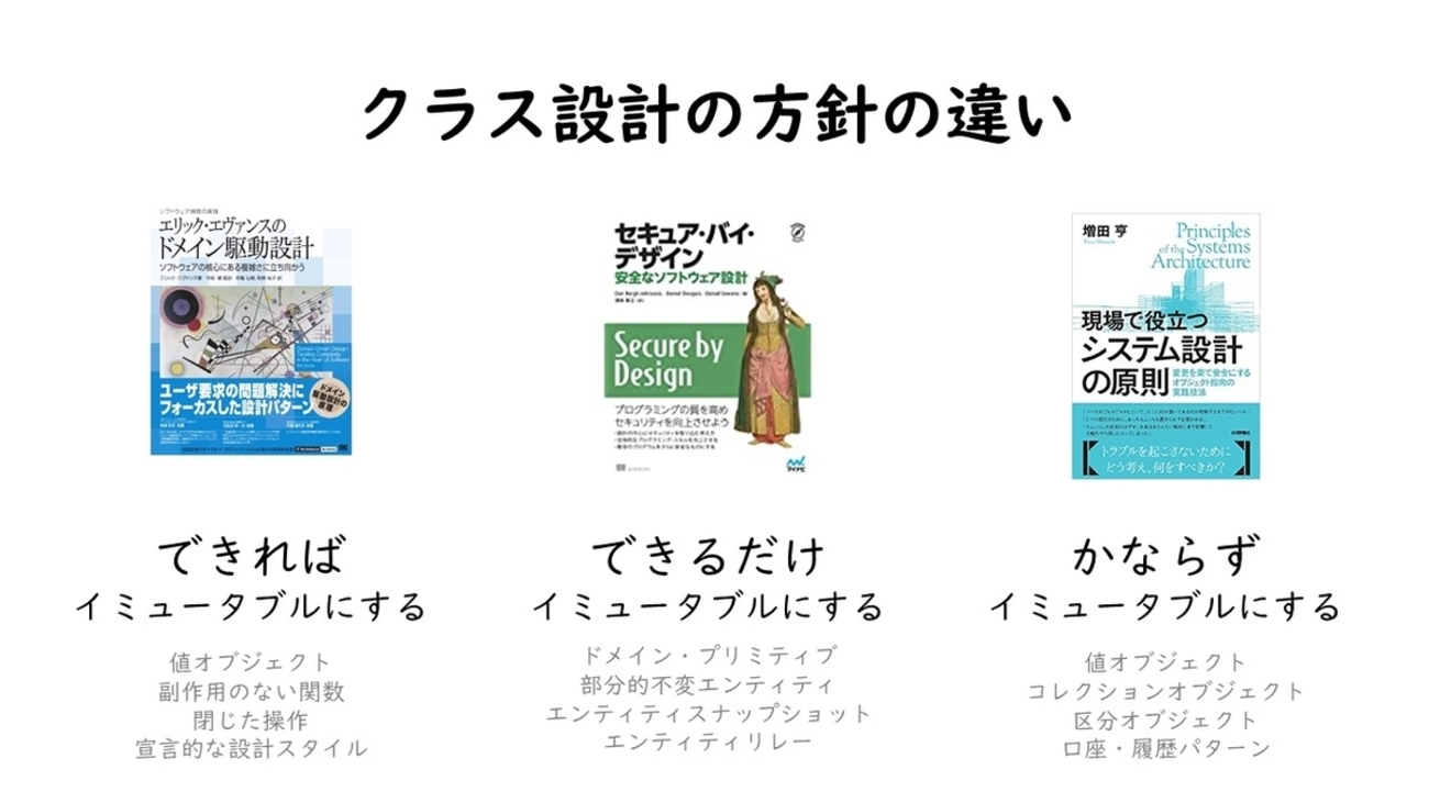 tobutori3's tweet card. はじめてScalaに触れたとき、変数宣言(var)と値宣言（val)を使い分ける言語仕様に、なるほどなあ、と思った。簡単に言えば、変数(var)は再代入できて、値（val)は再代入できない。 プログラミングのスタイルとして、var宣言は命令的なプログラミング、val宣言は宣言的なプログラミングになる。どちらのプログラミ…