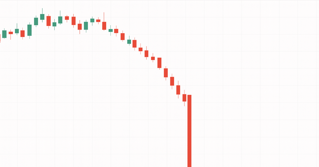 i_love_profit's tweet card. こんにちは、Hohetoです。 今回の記事では、Binanceにおいて「清算ラインを根拠としたトレード」で収益化できるかについてお話したいと思います。 以前制作したボットの詳細を書きますが、現在はこのボットは稼働させていないことにご注意ください。 文中に収益についての記載がありますが、リスクを超えた特別な収益を得られるものではありませんので、本記事の内容はあくまで参考にしていただき、ご自身で...