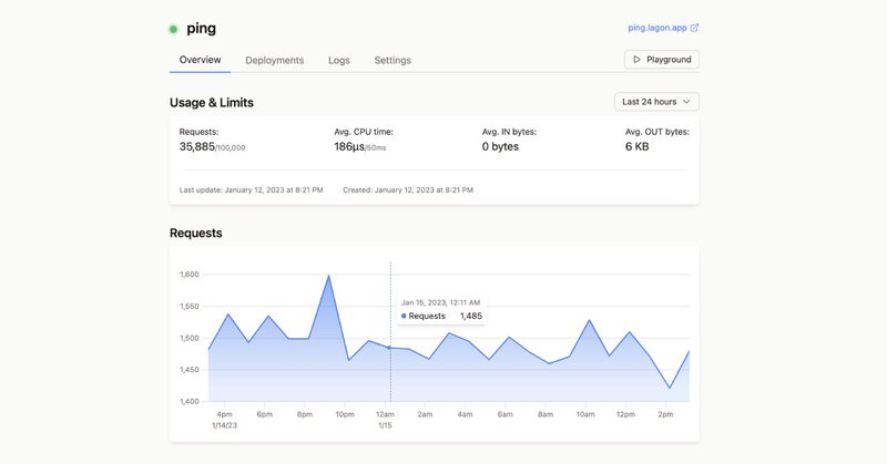 Tweet card summary image