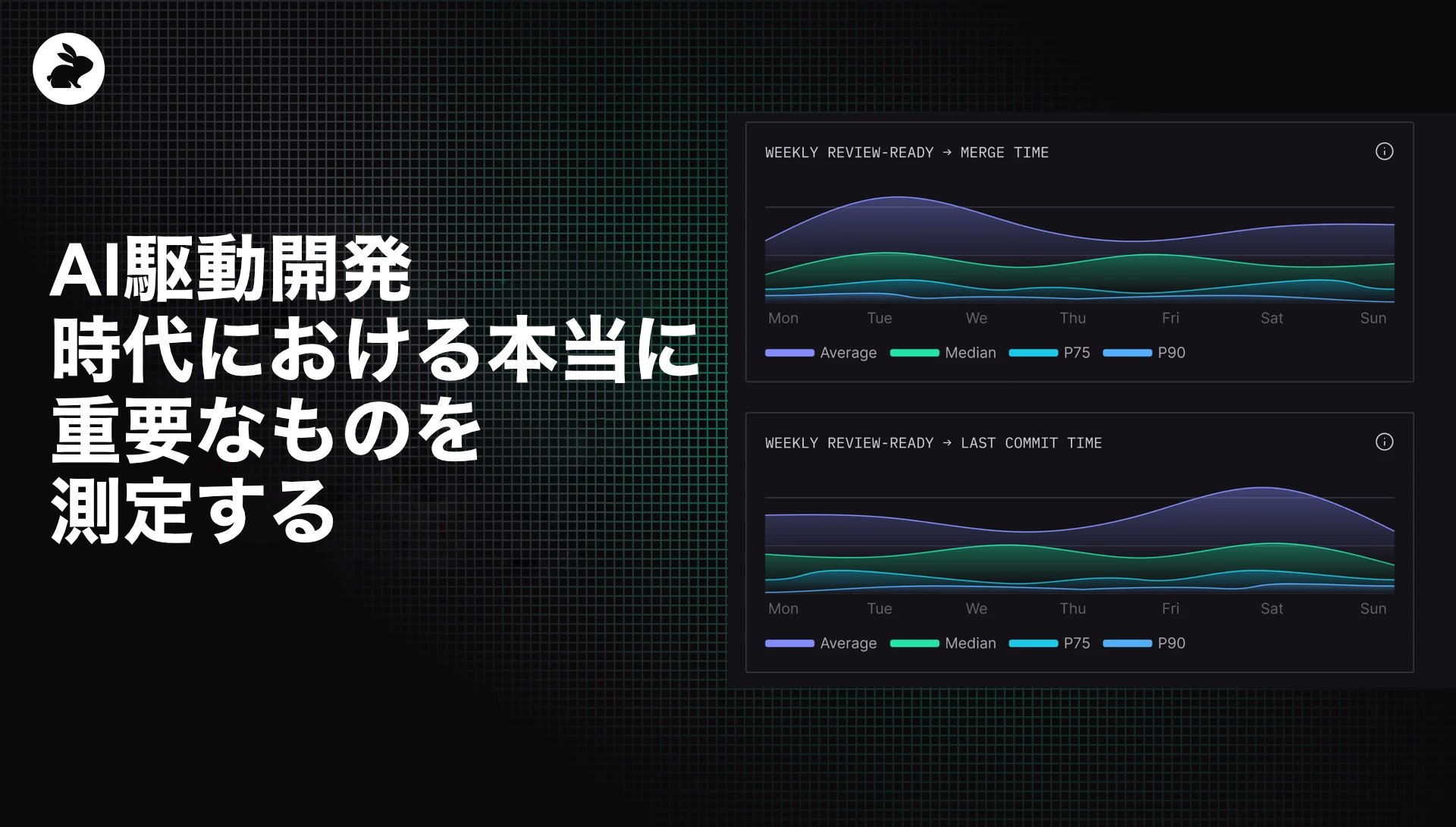 Coderabbitaija's tweet card. 私が話すエンジニアリングリーダーは、例外なく同じ質問をしています。「AIは本当に、私たちをより良くしているのか？」 「AIを使っているかどうか」ではありません（皆すでに使っています）。「AIがコードを生成しているかどうか」でもありません（明らかに生成しています）。さらには「コードの何パーセントをAIが生成しているか」でもありません（GoogleやMicrosoftのように、それを公表する場合...